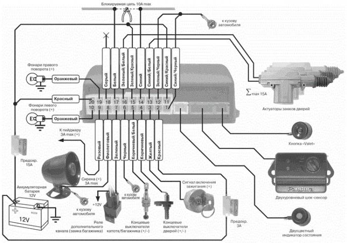 Как е инсталирането на автомобилни аларми на "Газела"