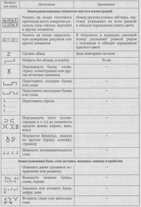 знаци за четене на доказателства