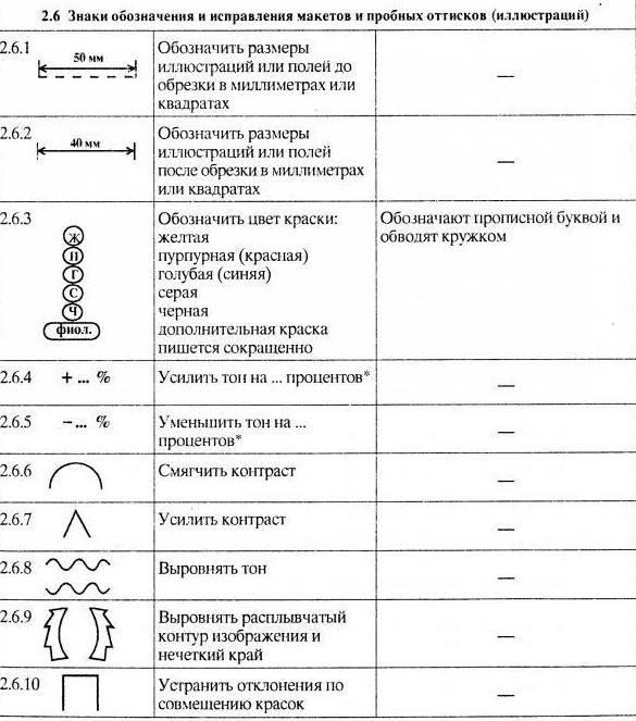 табела за четене на доказателства