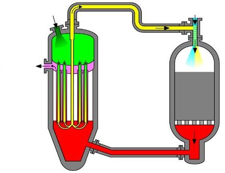 синтетичен газ