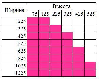 Вентилационни решетки с регулируеми капаци: форми, версии и приложения