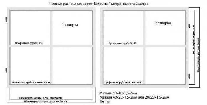 автоматични врати с дистанционно отваряне от собствените си ръце