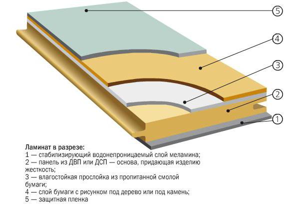 Колко квадрати в една опаковка от ламинат средно