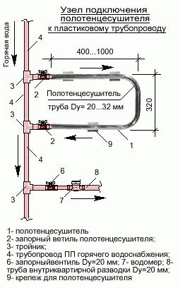 бойлери за баня с странична връзка