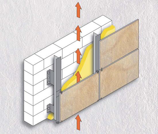 вентилирана фасадна технология