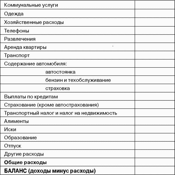 Какво не може да се допусне при планирането на семейния бюджет: основните правила