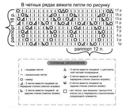 плетени игли схеми