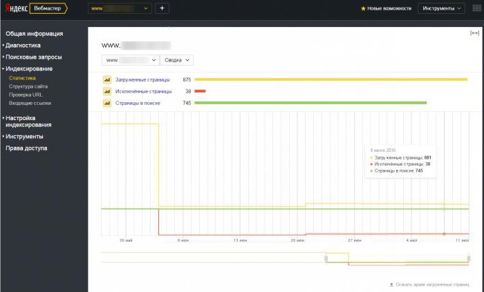 изпраща сайт към индексиране на Yandex