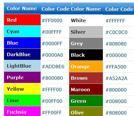 CSS цвят свойства. Кодове на цветовете