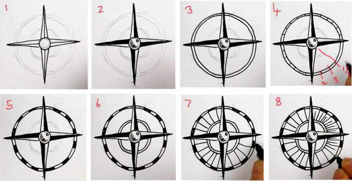 как да нарисувате компас в молив стъпка по стъпка