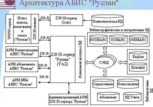 fwd формат, отколкото отворен 