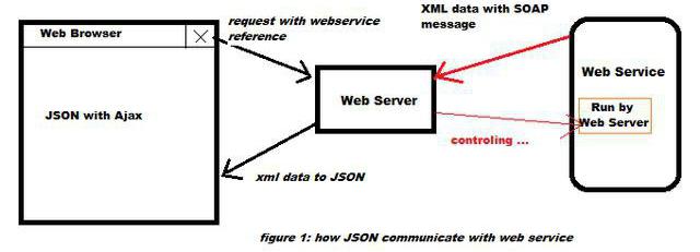 json формат