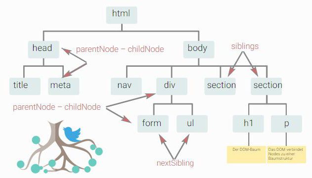 JavaScript масив