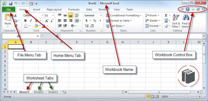 елементите на прозореца Excel 