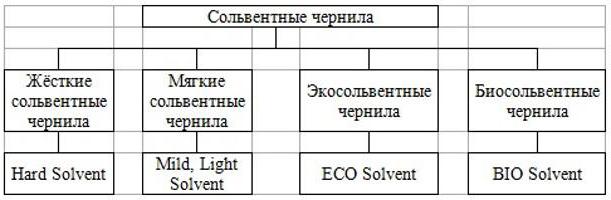 описанието на мастилото с разтворител