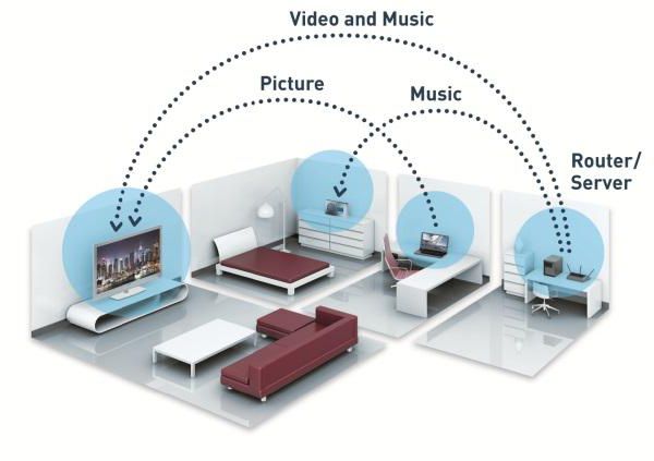 домашен медиен сървър upnp dlna 