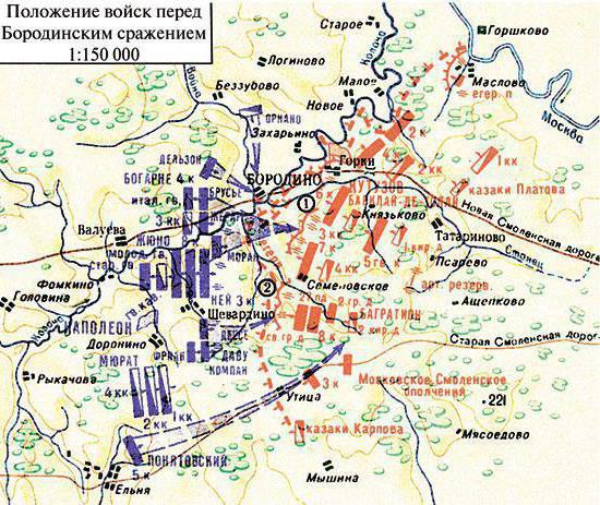 Битката "Бородино" от 1812: накратко за главната