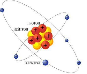 Кой предложи ядрения модел на структурата на атома? Ядрен модел на атомната структура и нейната схема