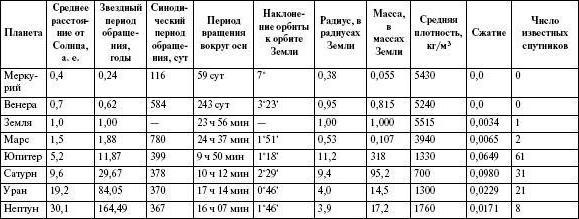 колко дни са последни за Марс