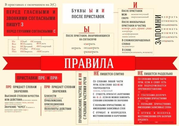 формулировките на руския език