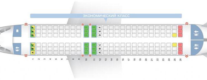 A319 airbus: модификации, технически спецификации, вътрешно оформление