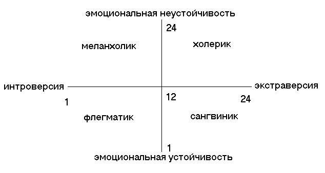 психологически тестове по цвят