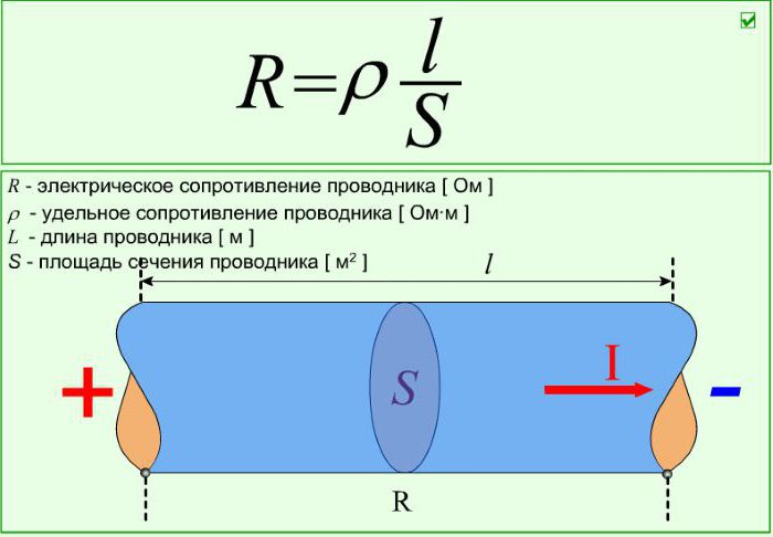 Изчисляване на кабелния участък. Таблица за изчисляване на напречното сечение на кабела